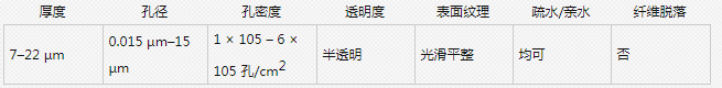 10417112-沃特曼Nuclepore孔径0.4um聚碳酸酯亲水膜