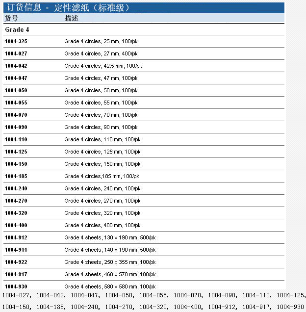 1004-150-GE沃特曼Grade 4标准级快速定性滤纸