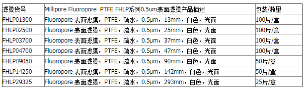 FHLP04700-Millipore孔径0.45um聚四氟乙烯疏水滤膜