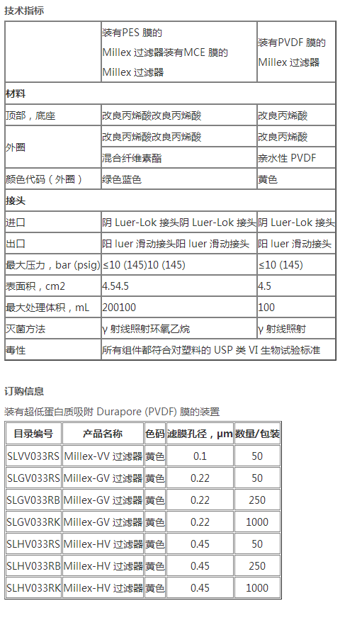 SLHVR33RB-密理博亲水性PVDF膜黄色针头式过滤器