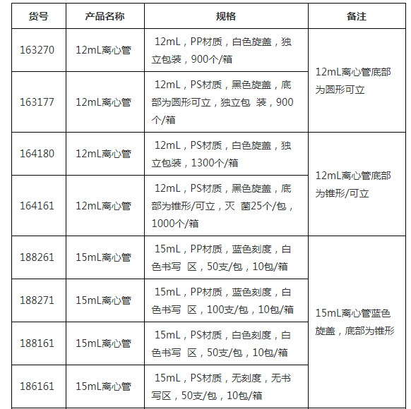 188261-Greiner葛莱娜15ml蓝色旋盖离心管