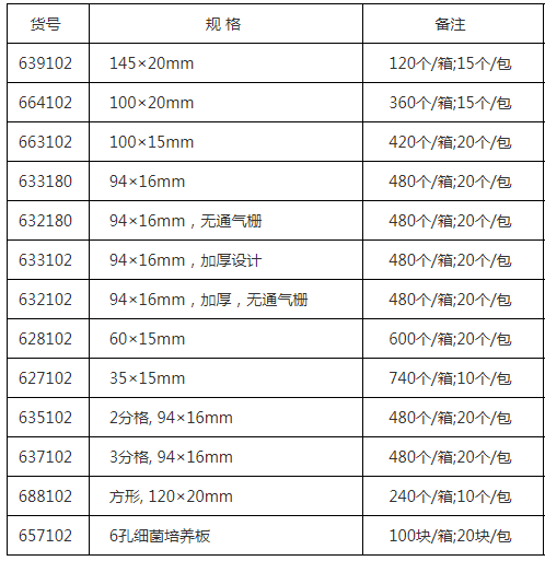 633180-葛莱娜Greiner 94x16mm细菌培养皿