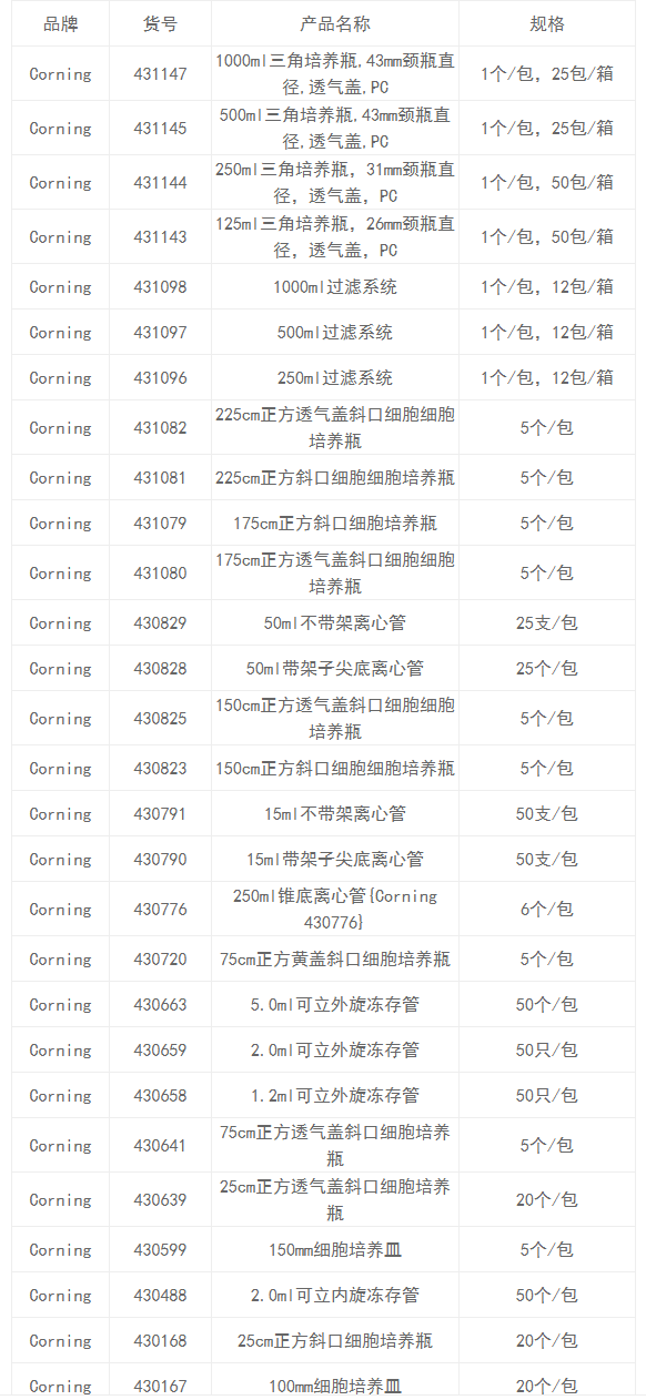 430791-康宁Corning 15ml离心管50支/包