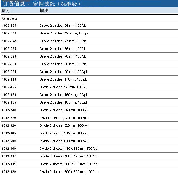 1002-150-Whatman 沃特曼2号滤纸Grade2定性滤纸