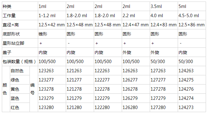 122263-葛莱娜Greiner 2ml自然色盖冻存管