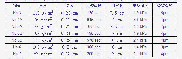 70mm-东洋ADVANTEC 5C定量滤纸