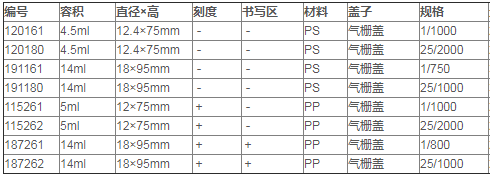 115261-Greiner容量5ml 圆底双向透气盖试管