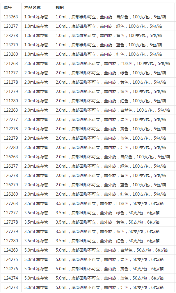 123280-德国Greiner葛莱娜1.0ml红色内旋盖冻存管