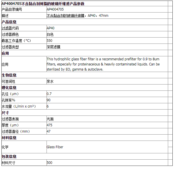 AP4004705-默克密理博AP40玻璃纤维滤膜不含黏合剂