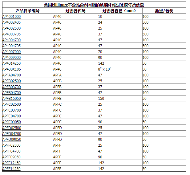 AP4004705-默克密理博AP40玻璃纤维滤膜不含黏合剂