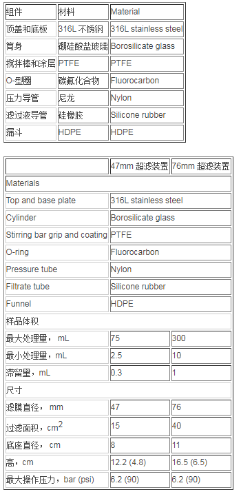 XFUF04701 XFUF07601-默克密理博耐溶剂搅拌式超滤装置