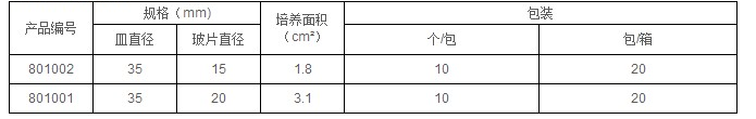 801002-NEST玻底系列培养皿