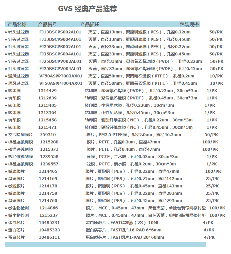 1215471-GVS孔径0.45um硝酸纤维素膜 转印膜