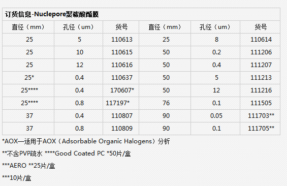 110616-英国whatman孔径12um径迹蚀刻膜 PC膜