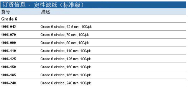 1006-090-思拓凡沃特曼直径90mm Grade 6号定性滤纸