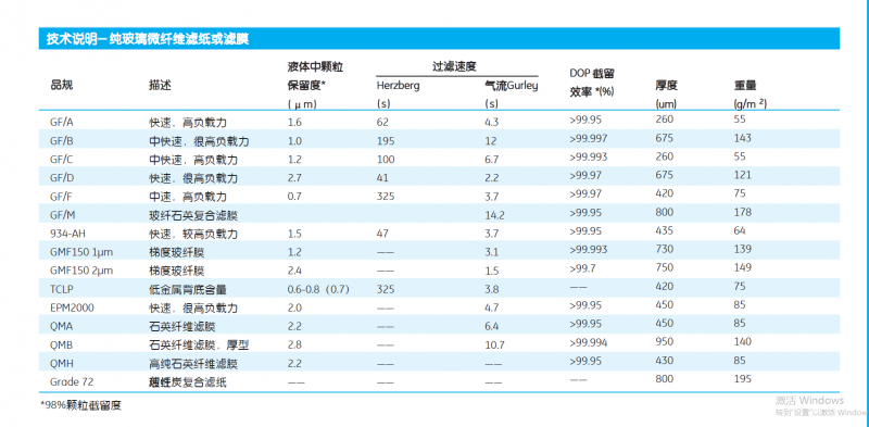 1827-024-Cytiva沃特曼934-AH 24mm纯玻璃纤维滤纸