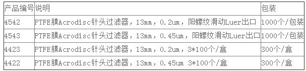 4542-PALL带PTFE膜的Acrodisc 13/0.2针头过滤器