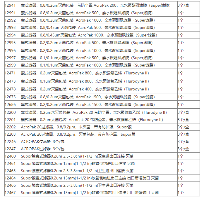 12941-PALL亲水聚醚砜膜AcroPakTM200 囊式过滤器