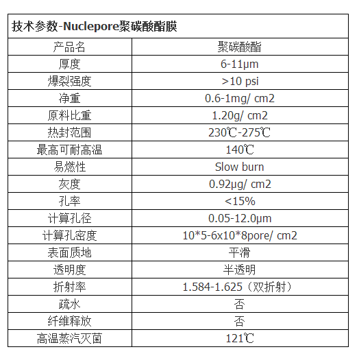 150446-Cytiva沃特曼Nuclepore疏水性径迹蚀刻膜