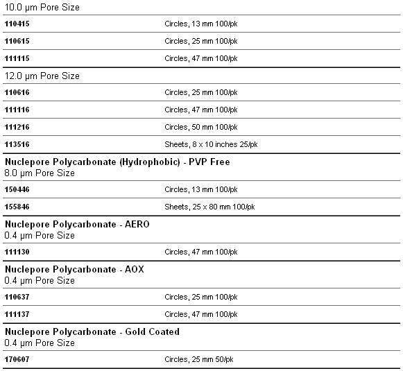 150446-Cytiva沃特曼Nuclepore疏水性径迹蚀刻膜