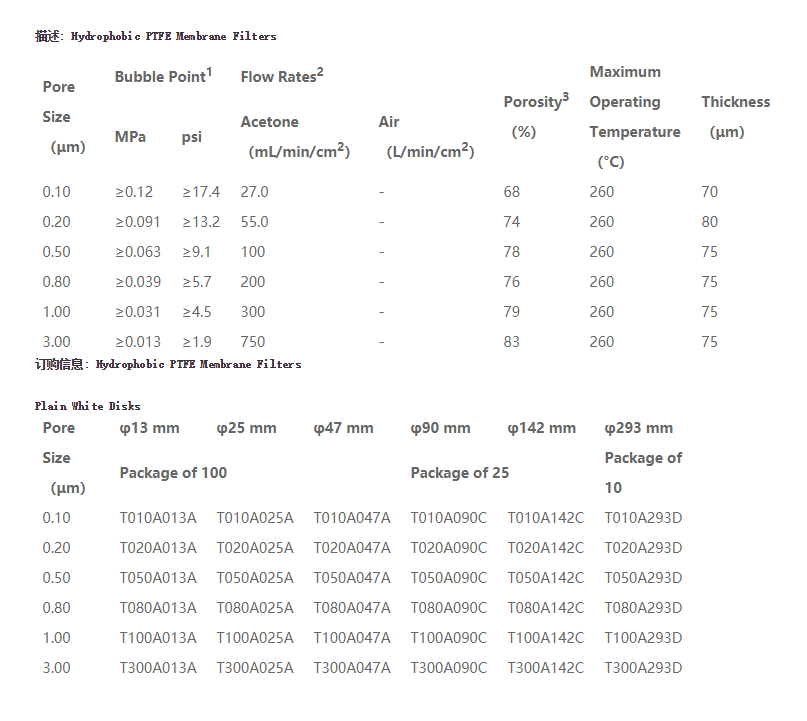T020A047A-ADVANTEC东洋孔径0.2um纯PTFE滤膜