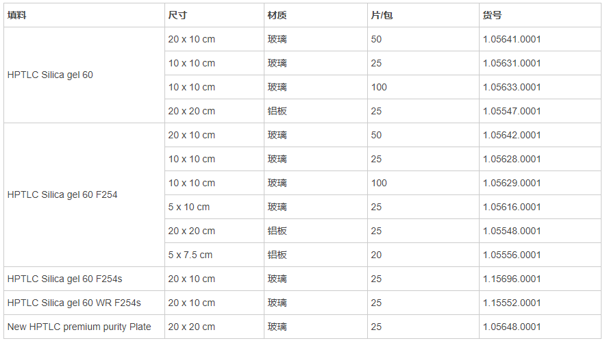 1.05641.0001-默克密理博20x10cm高效薄层层析板