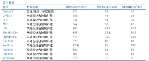 10537200-思拓凡Whatman Accuflow G滤纸