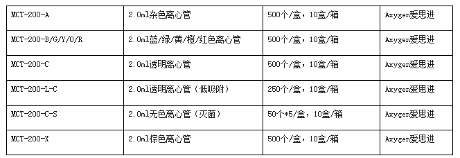 MCT-200-C-S-美国爱思进灭菌2.0ml无色离心管