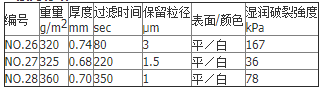 126/850mm-日本东洋NO 126号工业滤纸 850mm褶皱纸