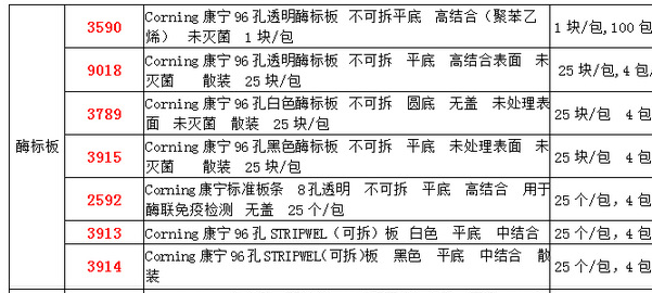 3590-CORNING康宁未灭菌96孔细胞培养板 酶标板