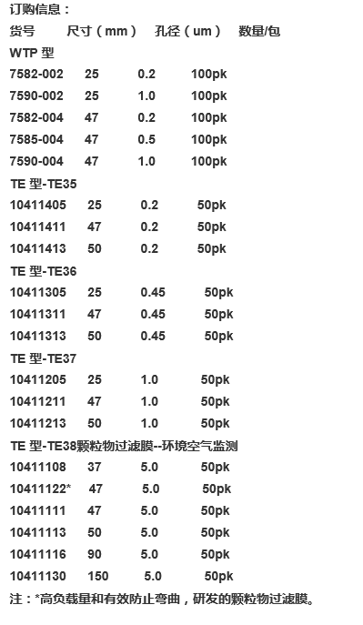 10411116-沃特曼TE38型特氟龙聚四氟乙烯滤膜