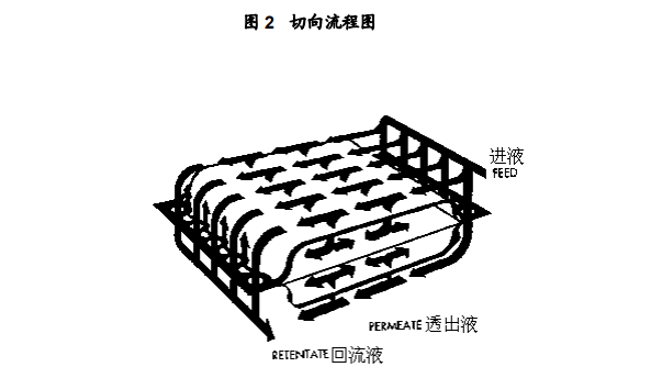 JMCDSPC0NS-Merck Millipore Pellicon夹具JMCDSPCONS