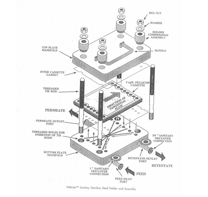 JMCDSPC0NS-Merck Millipore Pellicon夹具JMCDSPCONS