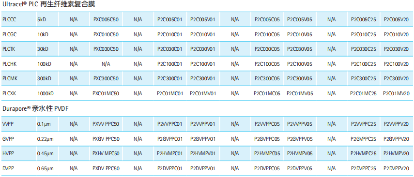 P2B100C05 P2B300C05-Millipore Pellicon 2盒式0.5平米超滤膜包