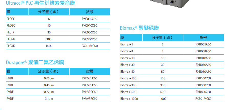 PXB010A50 PXB100C50-Millipore Pellicon XL超滤膜包PXB500C50