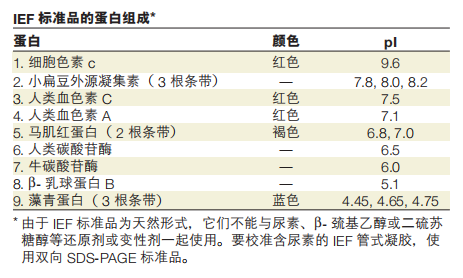 161-0310-Bio-Rad伯乐IEF Standards标准品1610310