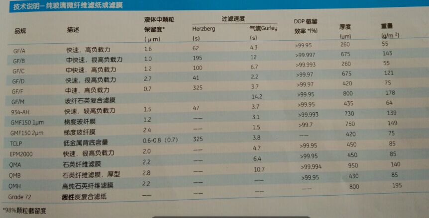 47mm*1.5um-GE WHATMAN沃特曼Grade 934-AH玻璃纤维滤纸货号1827-047