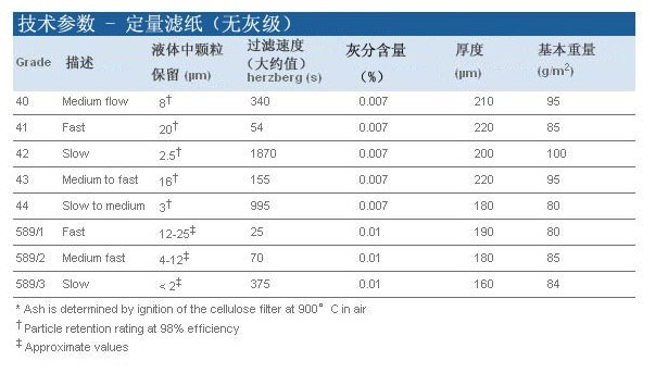 110mm直径-WHATMAN定量滤纸Grade589/2“白缎滤纸”10300110