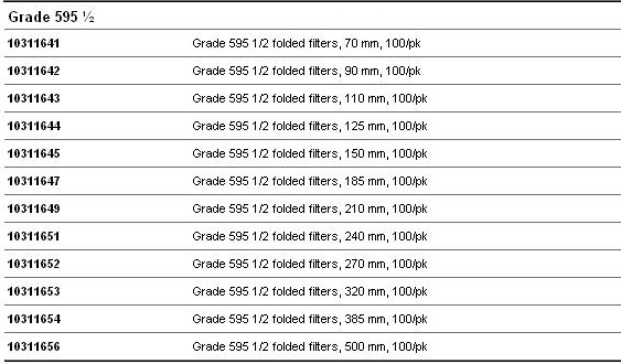 10311647-WHATMAN定性折叠滤纸Grade595折叠滤纸10311647