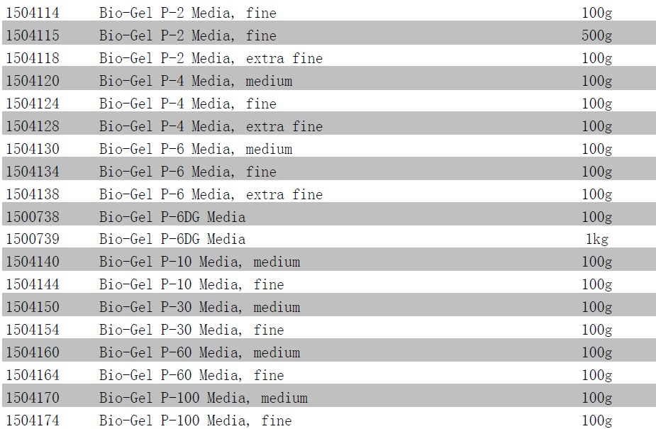 150-4118-Bio-Rad伯乐Bio-Gel P-2 Media聚丙烯酰胺凝胶1504118