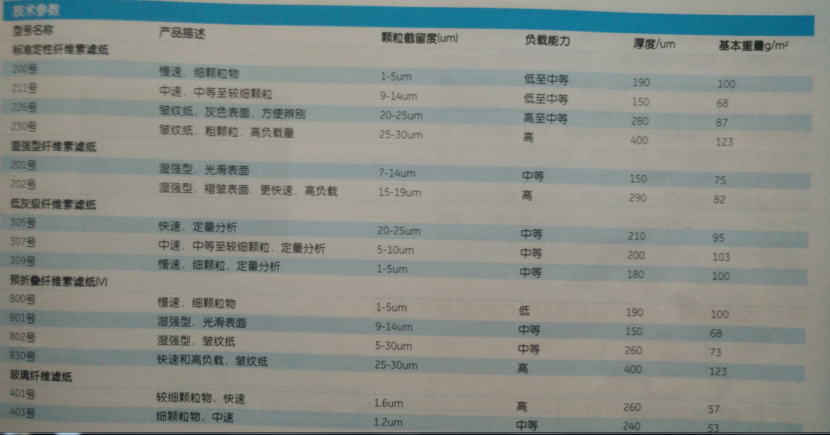 5802-6698 5802-125-WHATMAN Reeve Angel滤纸Grade 802号滤纸（湿强型皱纹纸24cm直径）