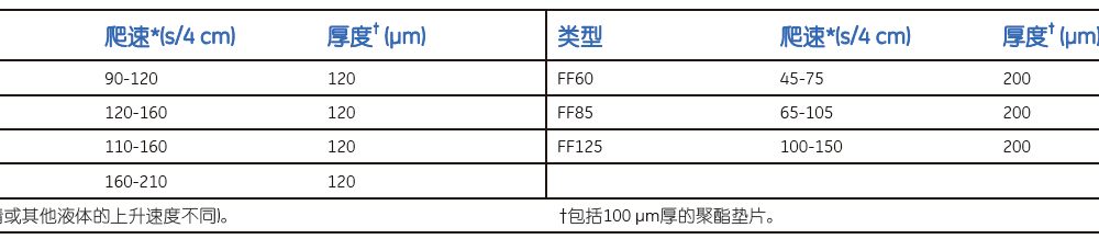 AE 100、AE 98-whatman硝酸纤维素膜AE膜