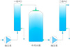 泽拉布 Dura Pro12全触屏组合式超纯水机