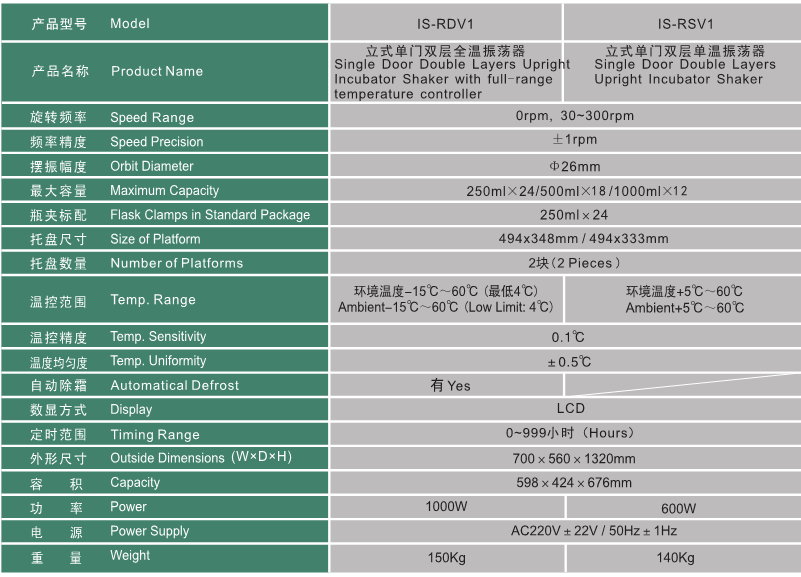 IS-RDV1 IS-RSV1-精骐Crystal  立式单门双层恒温振荡器