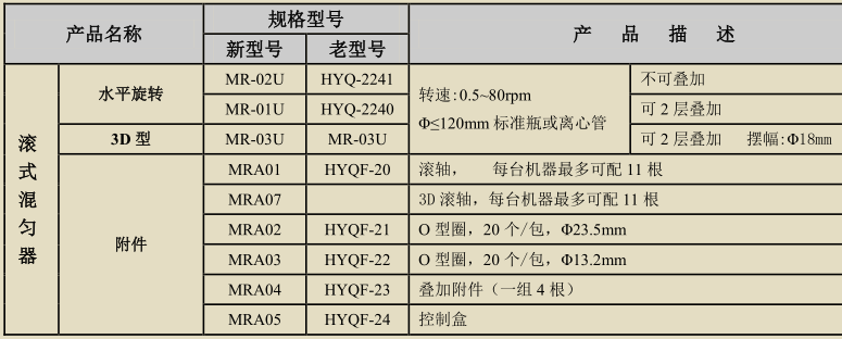 原HYQ-2241-精骐Crystal MR-02U固定滚式混匀器