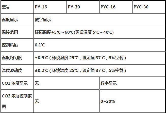 PYC-16 PYC-30-精骐Crystal 电热恒温培养箱PY-16 PY-30