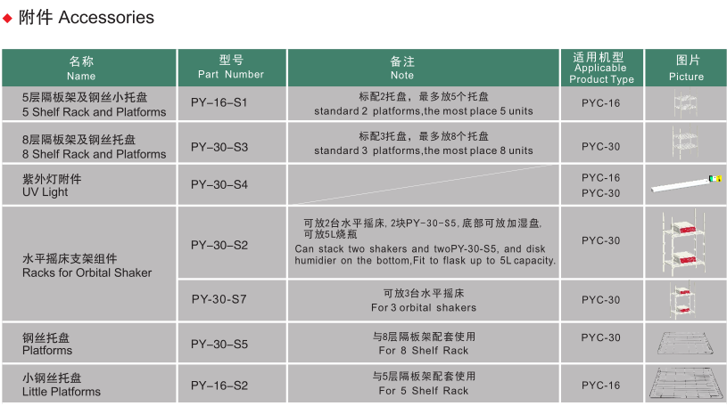 PYC-16 PYC-30-精骐Crystal 电热恒温培养箱PY-16 PY-30