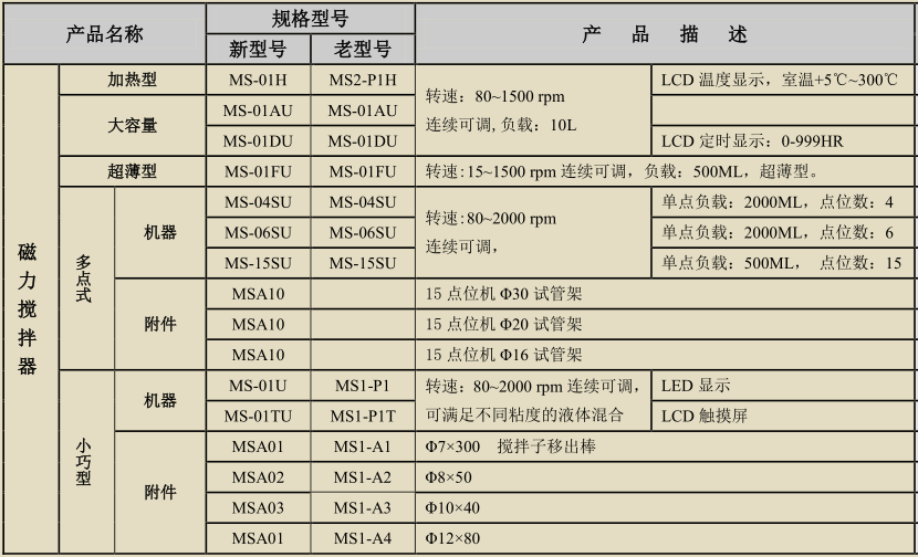 原MS-01TU  MS1-P1-精骐Crystal  MS1-P1T MS1-P1磁力搅拌器