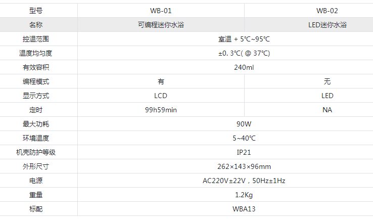 精骐Crystal  WB-01 WB-02迷你水浴