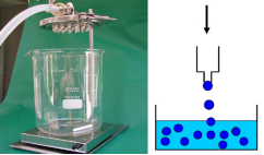 微包囊制备系统 静电/高压驱动 VAR V1 Principle of Electrostatically Assisted Spraying VAR V1 货号：EV1 品牌：